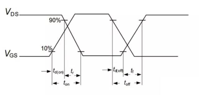如果把開關(guān)電源的頻率無限提升，會發(fā)生這樣的情況