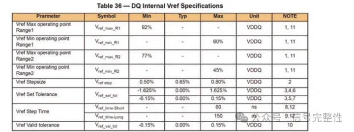 電源紋波和噪聲以及案例分享