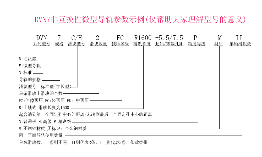 DVN7兩滑塊參數(shù)示例說(shuō)明