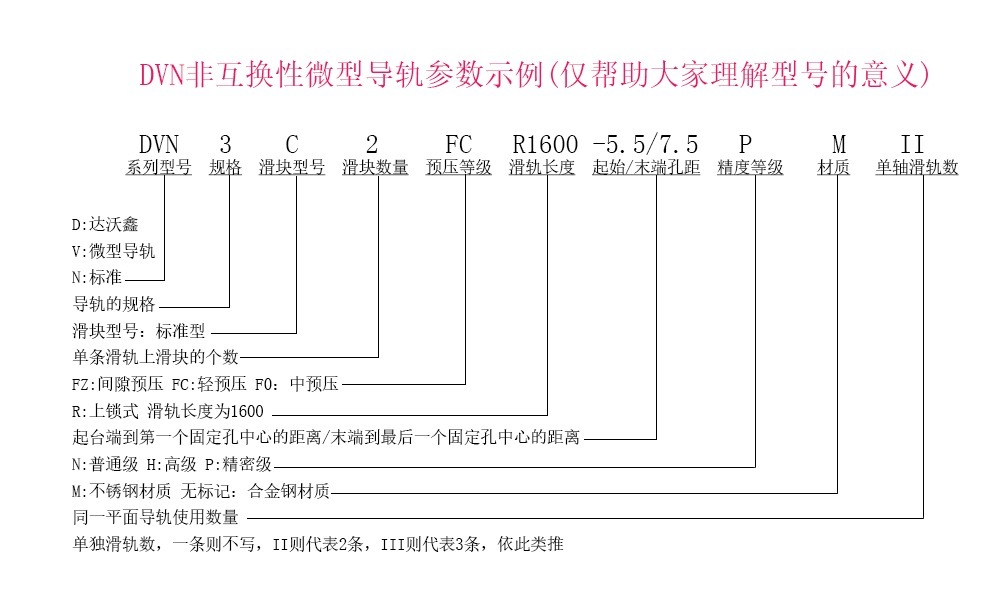 達沃鑫DVN3C標(biāo)準(zhǔn)微型導(dǎo)軌參數(shù)示例說明